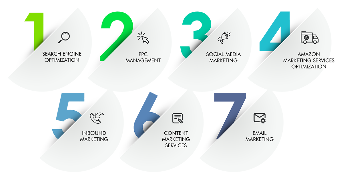 Digital Marketing Services