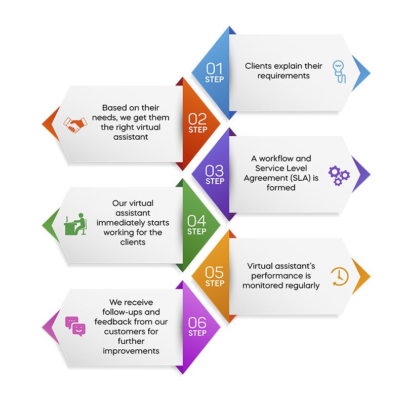 Steps The Best Virtual Assistant Services For Your Business