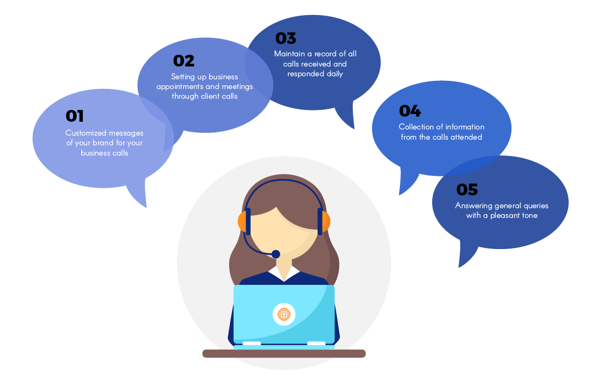Va Phone Answering Service