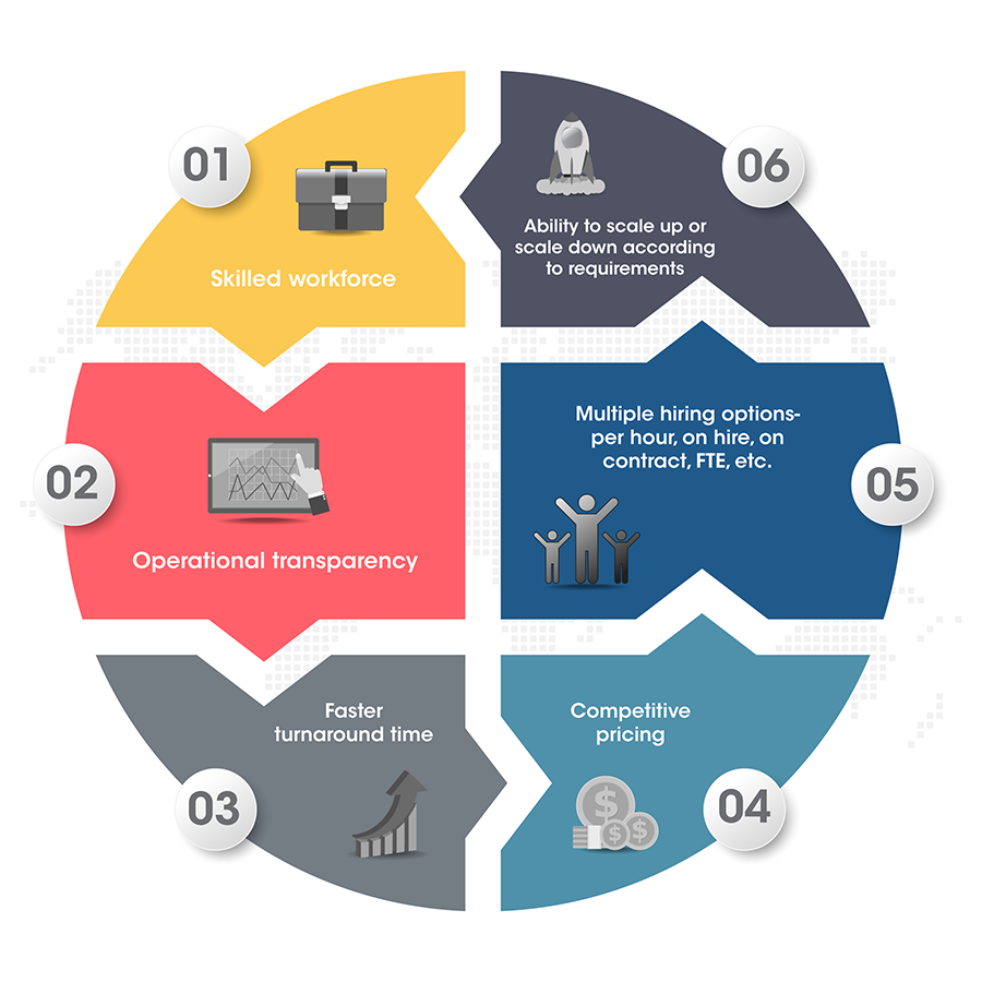 Virtual Assistant Services Benefits