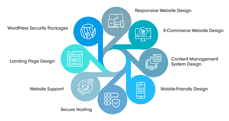Website Design 2x